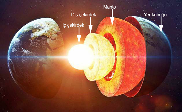 Dünya çekirdeği yeryüzüne sızıntı yapıyor